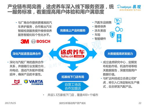 垂直电商遍地开花 2017年上半年,中国汽车后市场电商专题分析